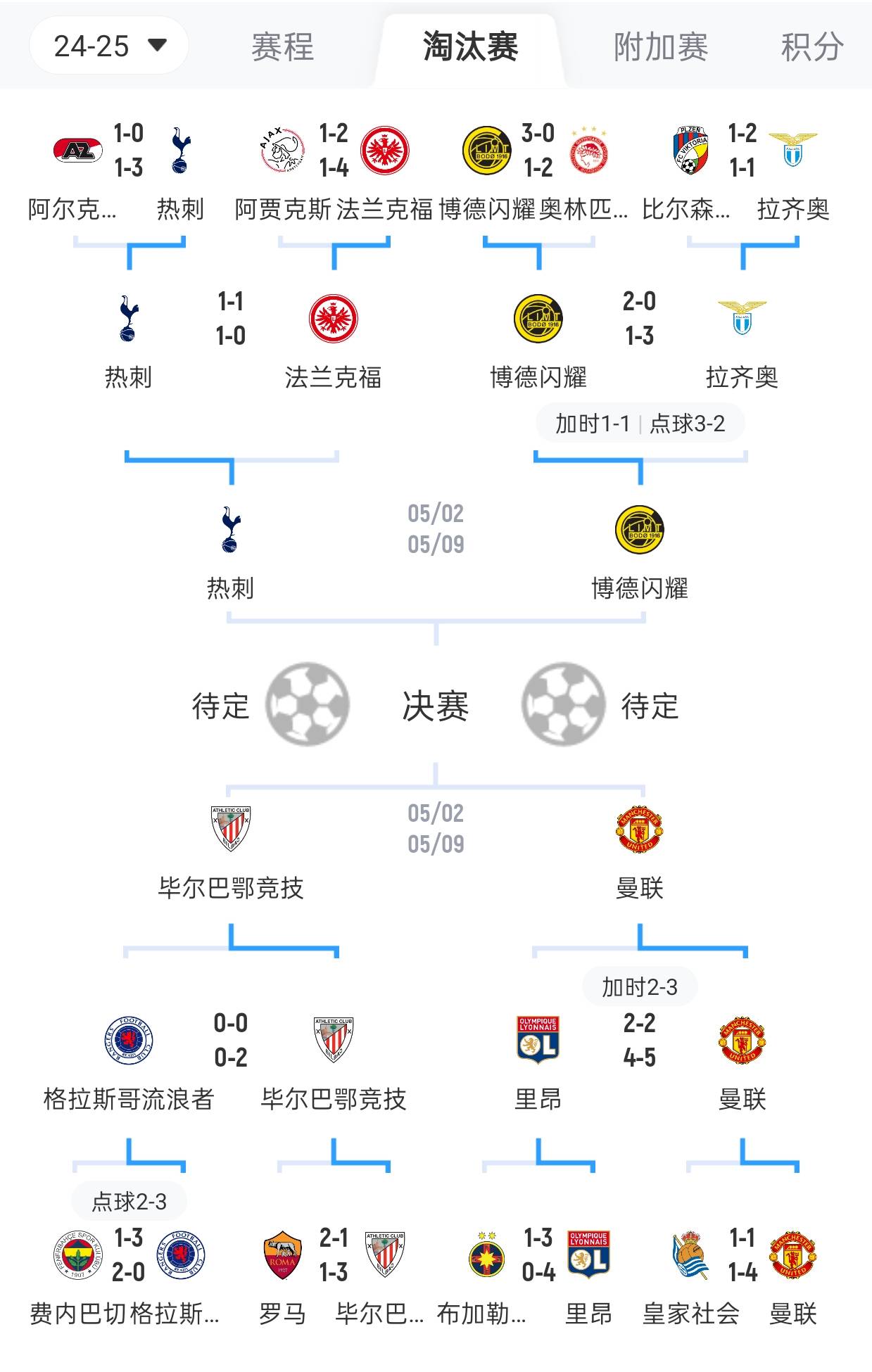 关于巴伦西亚对阵毕尔巴鄂,双方激烈对抗的信息 关于巴伦西亚对阵毕尔巴鄂,双方激烈对抗的信息