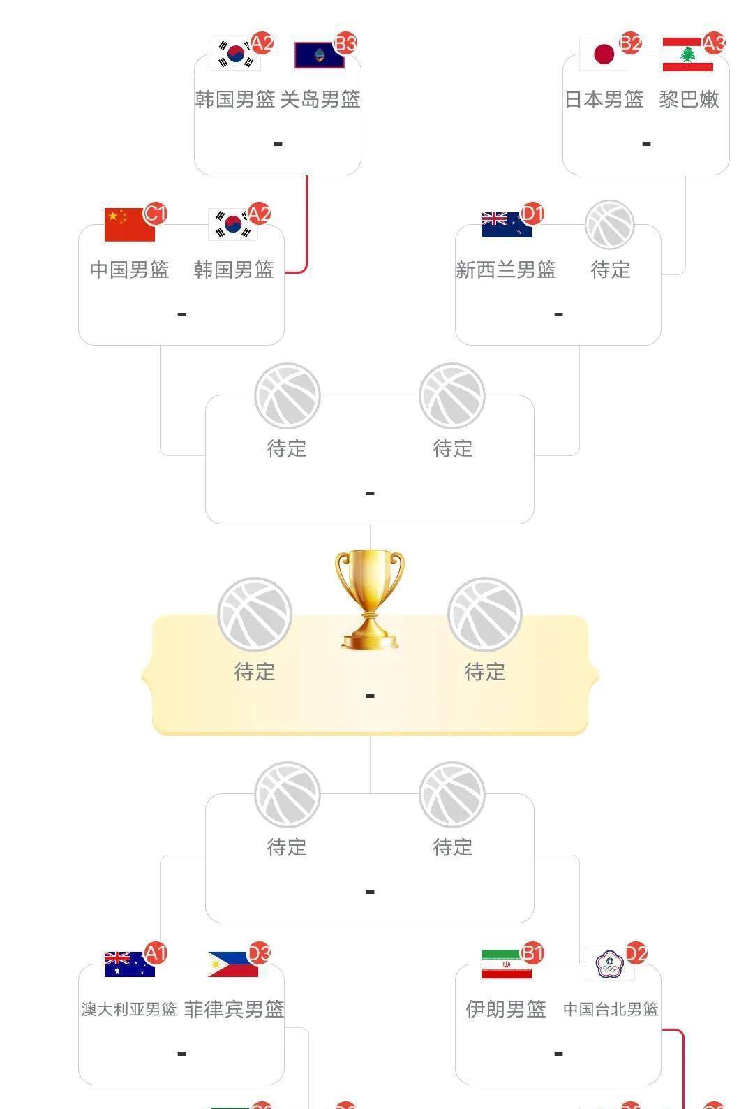关于亚洲杯战报：日本队再度获胜的信息