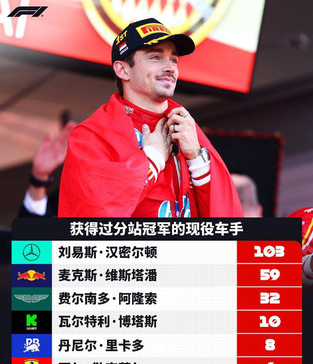 PG中国官网-哈斯车队碾压红牛二队，勒克莱尔状态火热的简单介绍