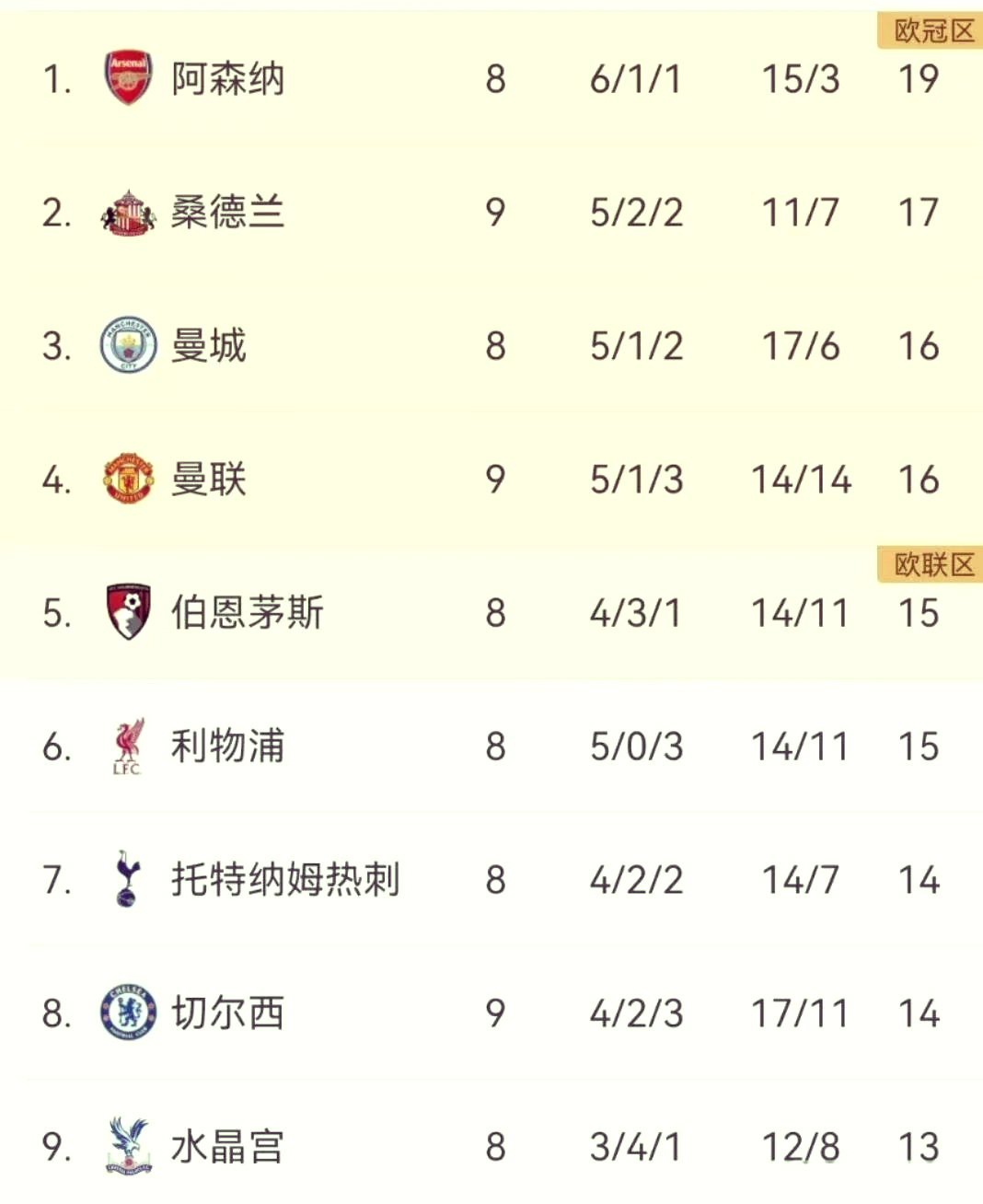 关于西班牙险胜曼联,卡塞米罗统治全场的信息 关于西班牙险胜曼联,卡塞米罗统治全场的信息